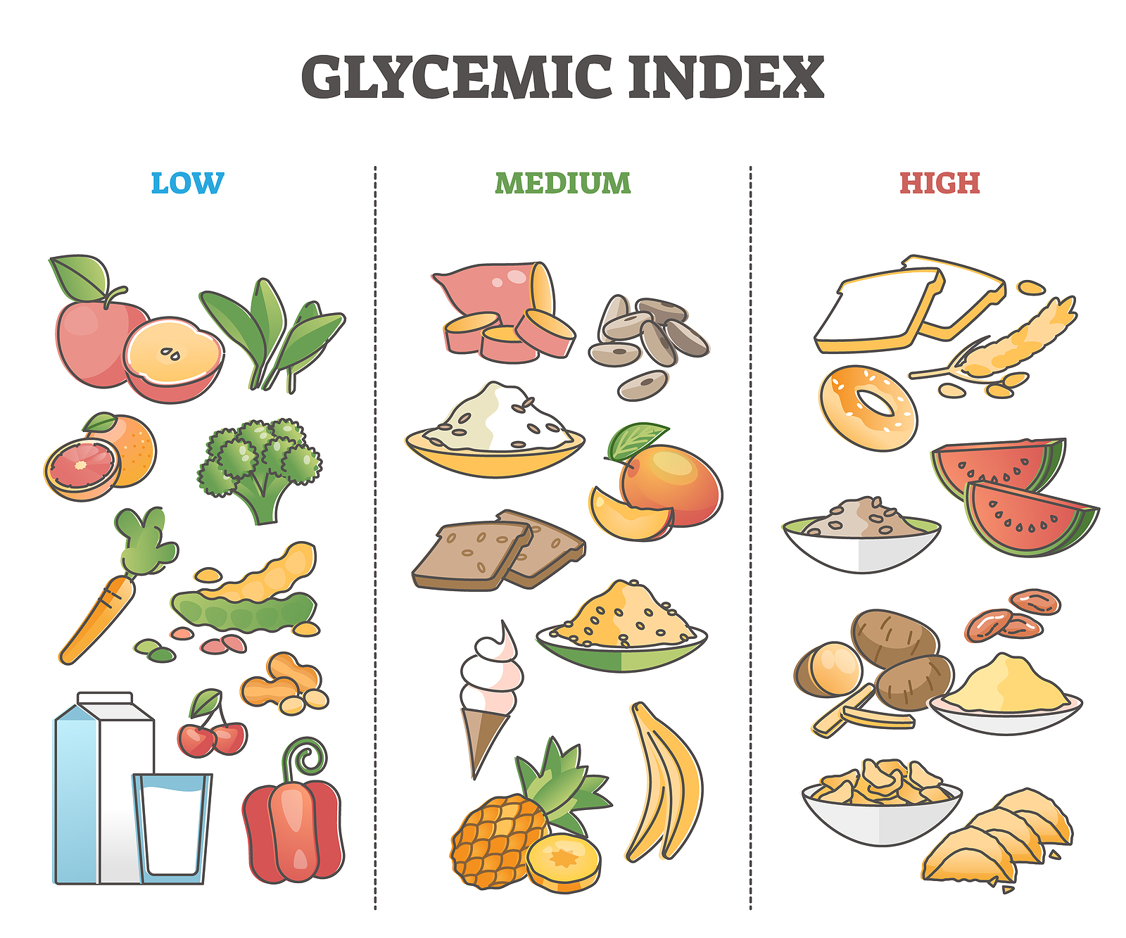 Glycemic Index Vivacity Wellness